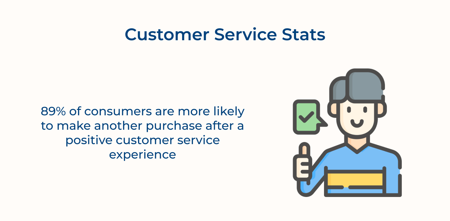 Customer service stats