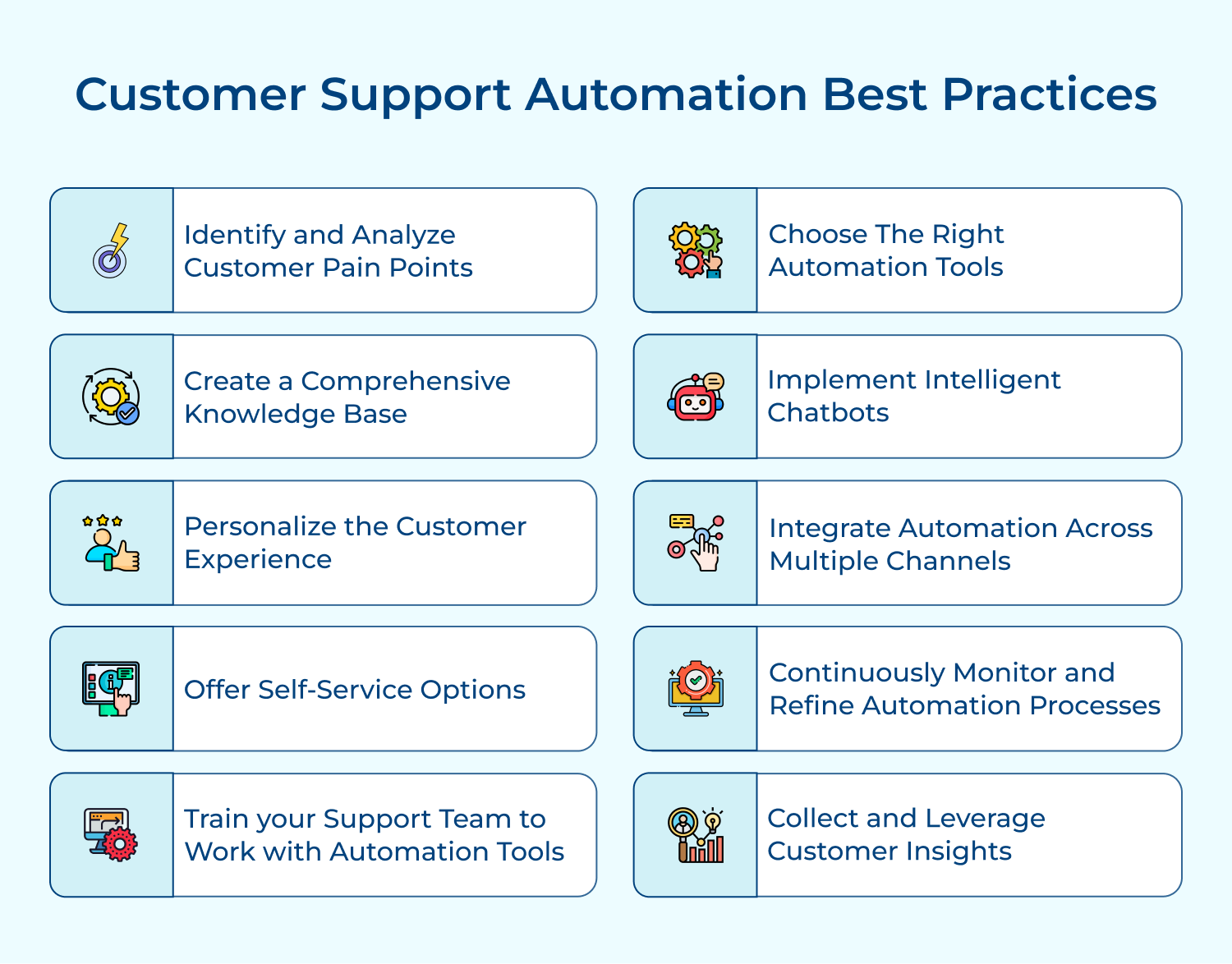 Customer support automation best practices