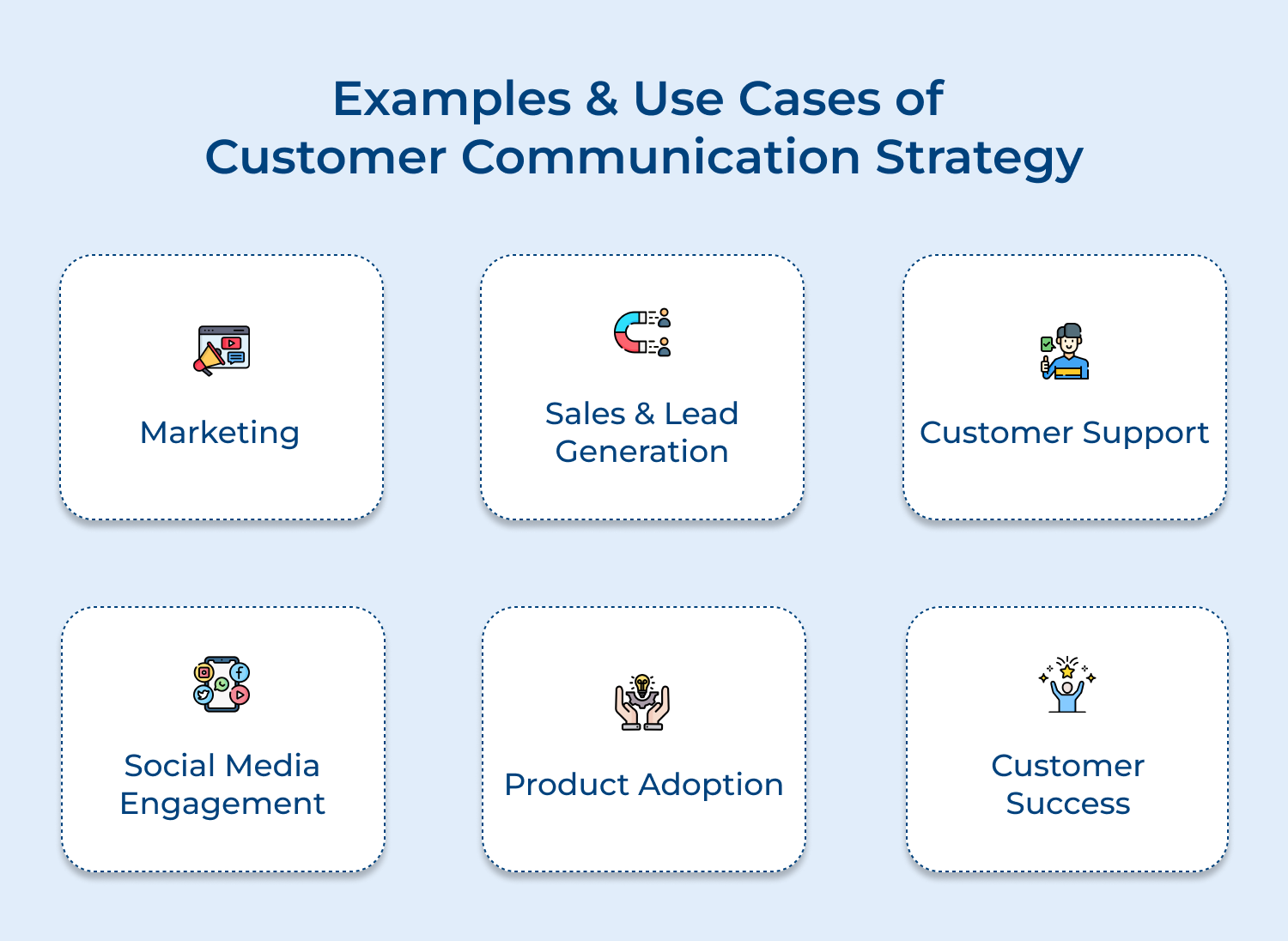 Examples and use cases of customer communication strategy