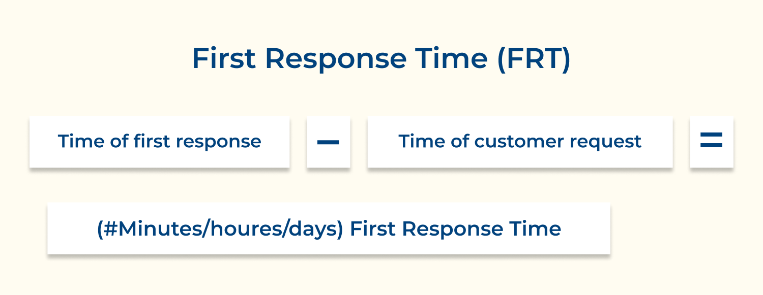 First response time (FRT)