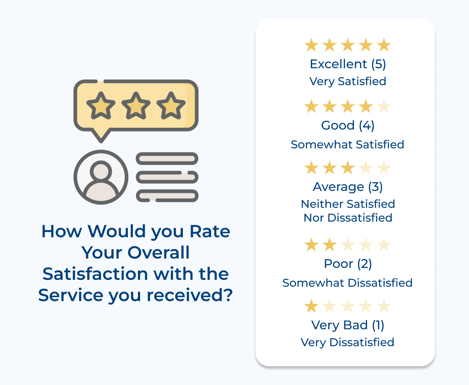 Rate your customer satisfaction score