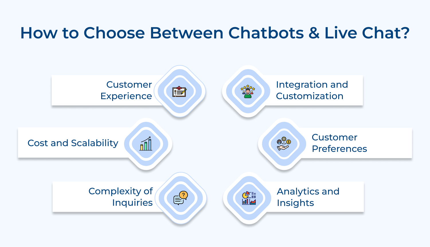 How to choose between chatbots and live chat