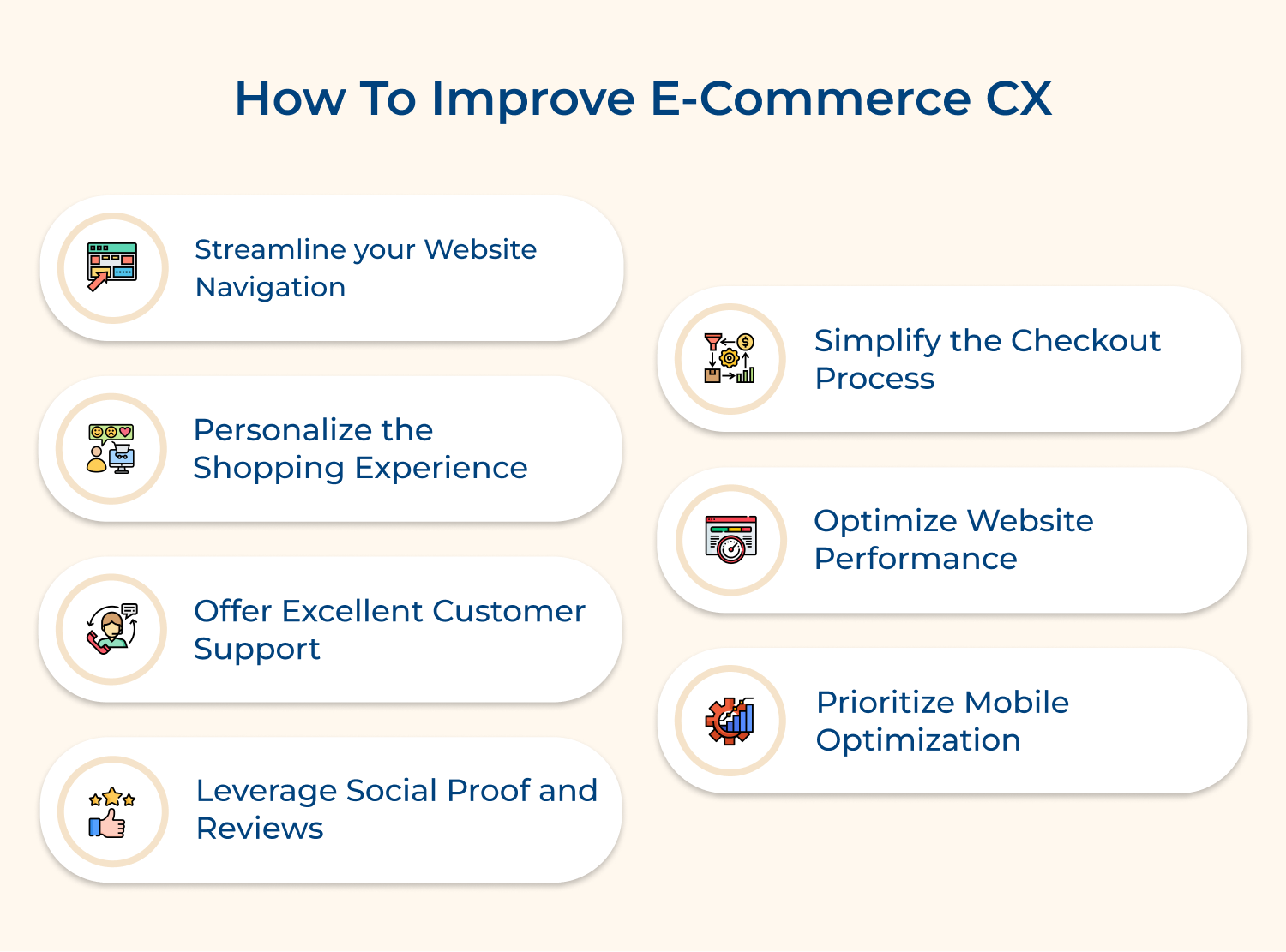 How to improve ecommerce CX