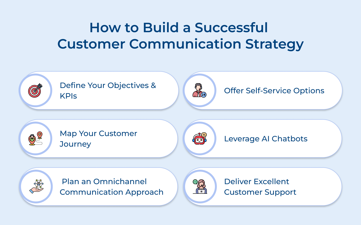 Building customer communication strategy