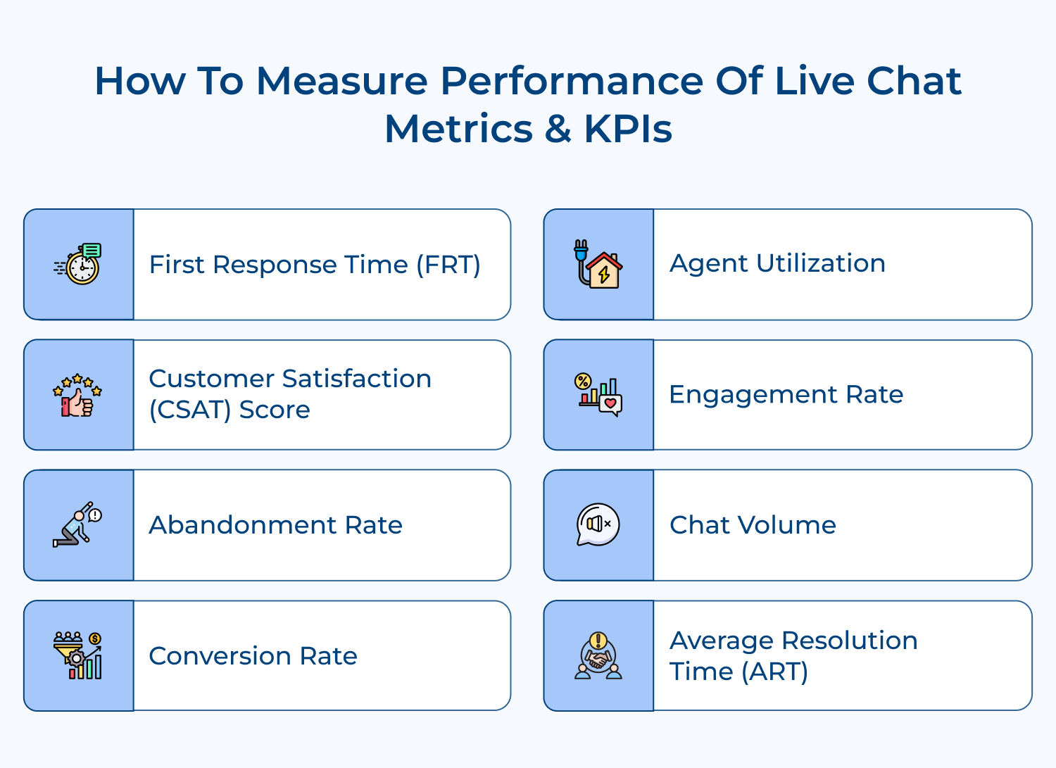 Live chat metrics & KPI Performance