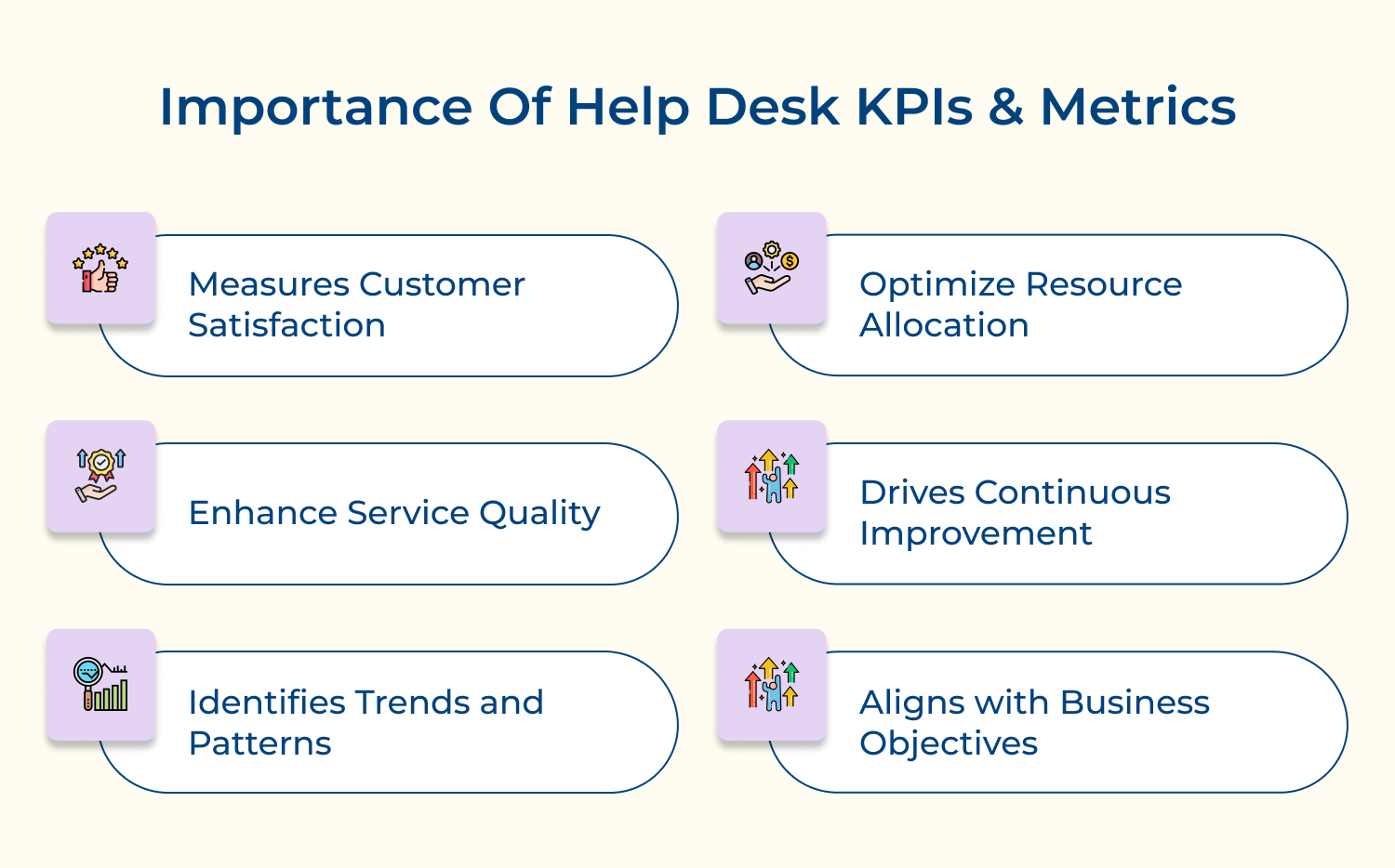 Importance of help desk KPIs and metrics