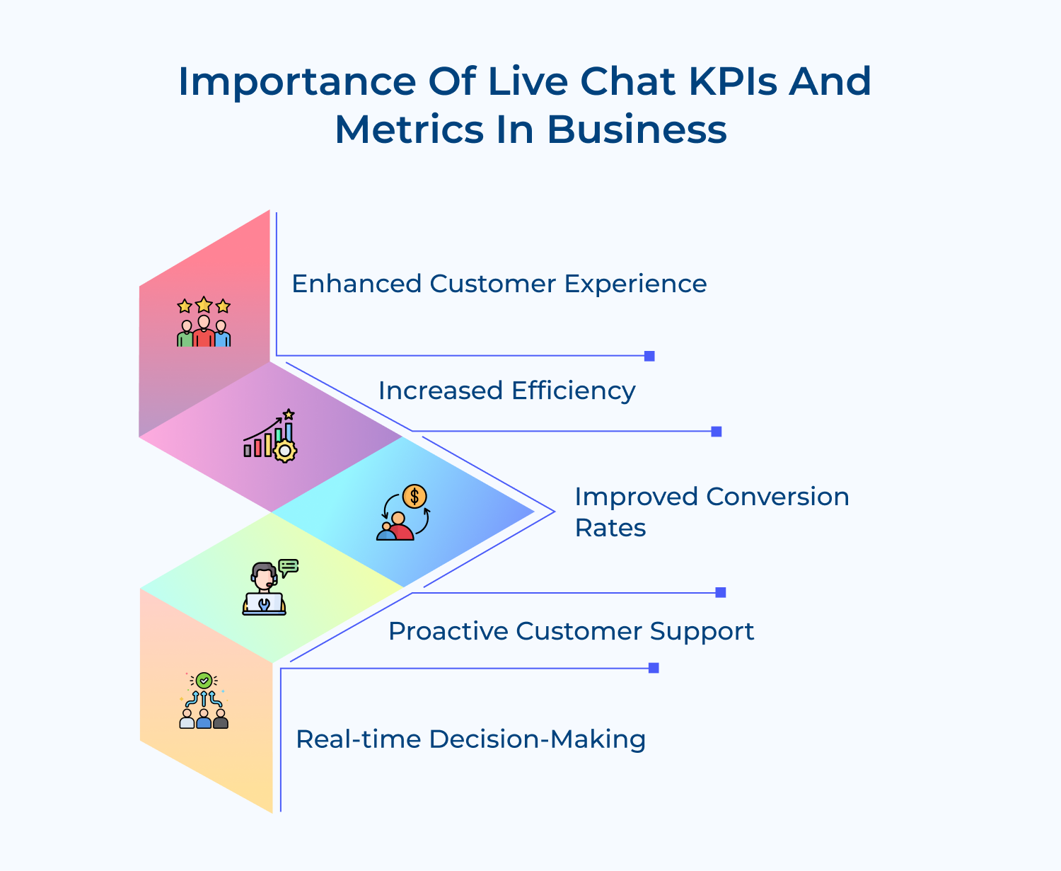 Importance of live chat KPIs and metrics