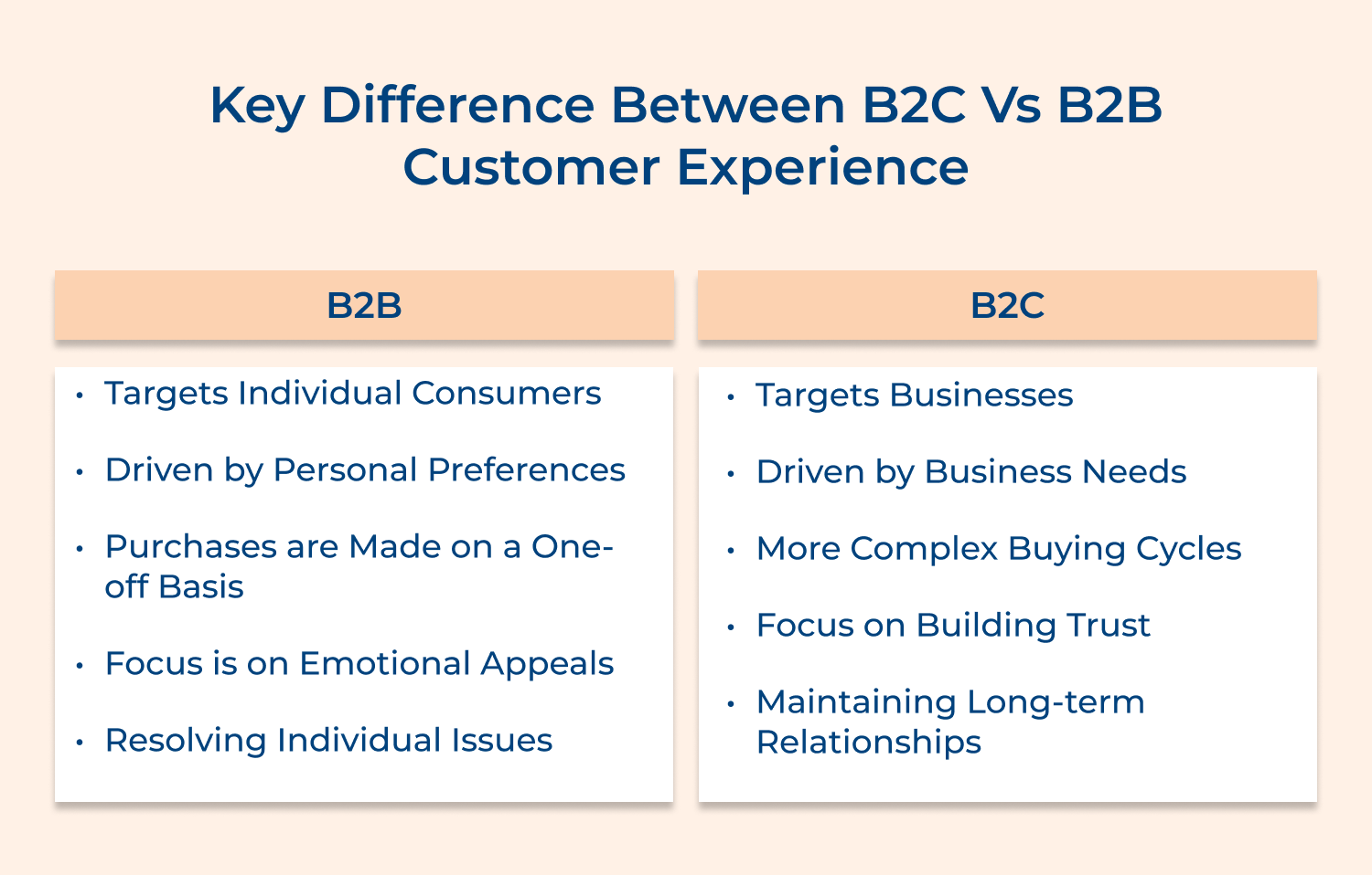 Key difference between B2C vs B2B customer experience