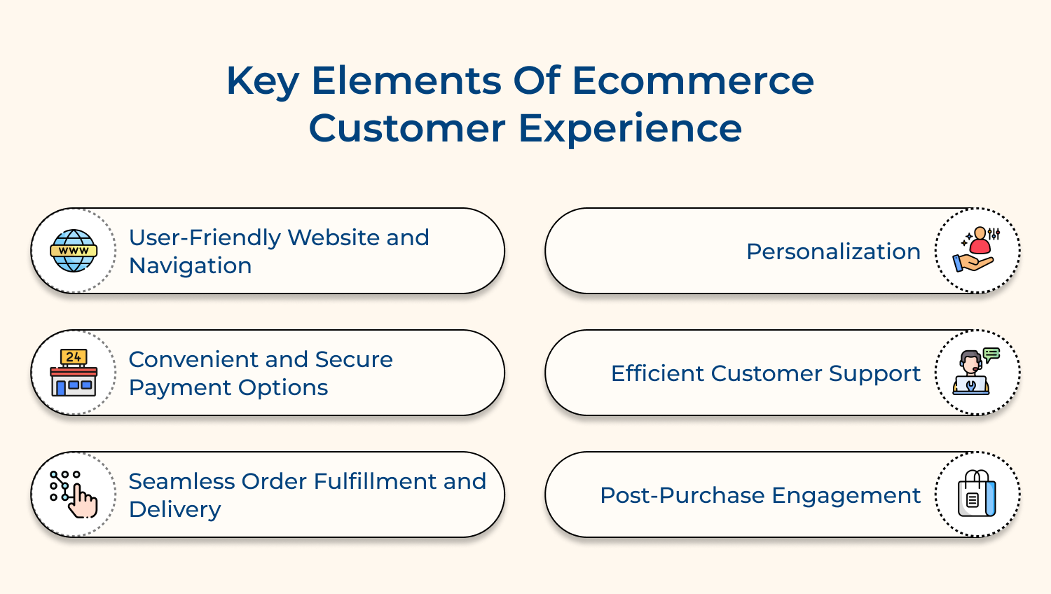 Ecommerce customer experience key elements