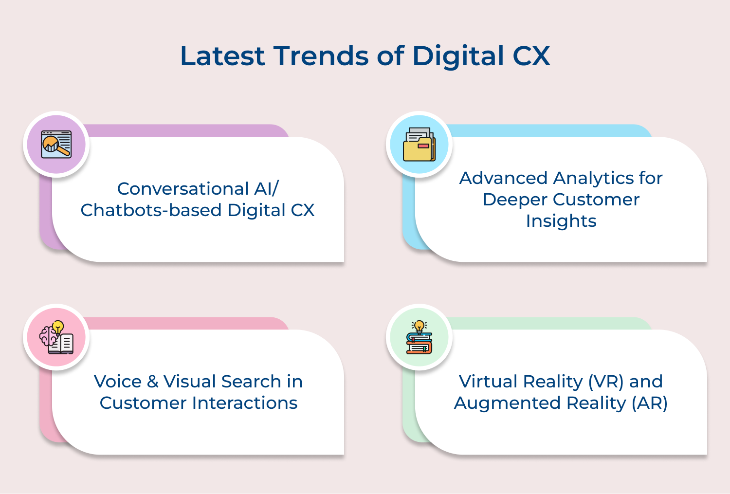 Latest trends of digital CX