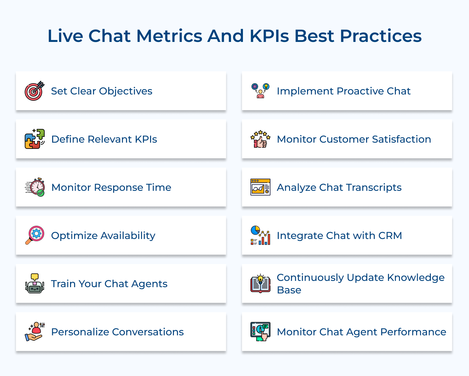 Live chat metrics and KPIs best practices