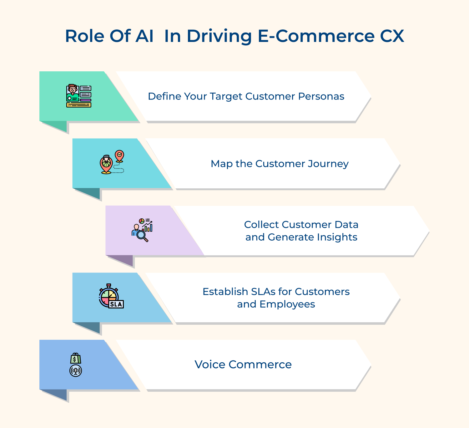 Role of AI in driving ecommerce CX