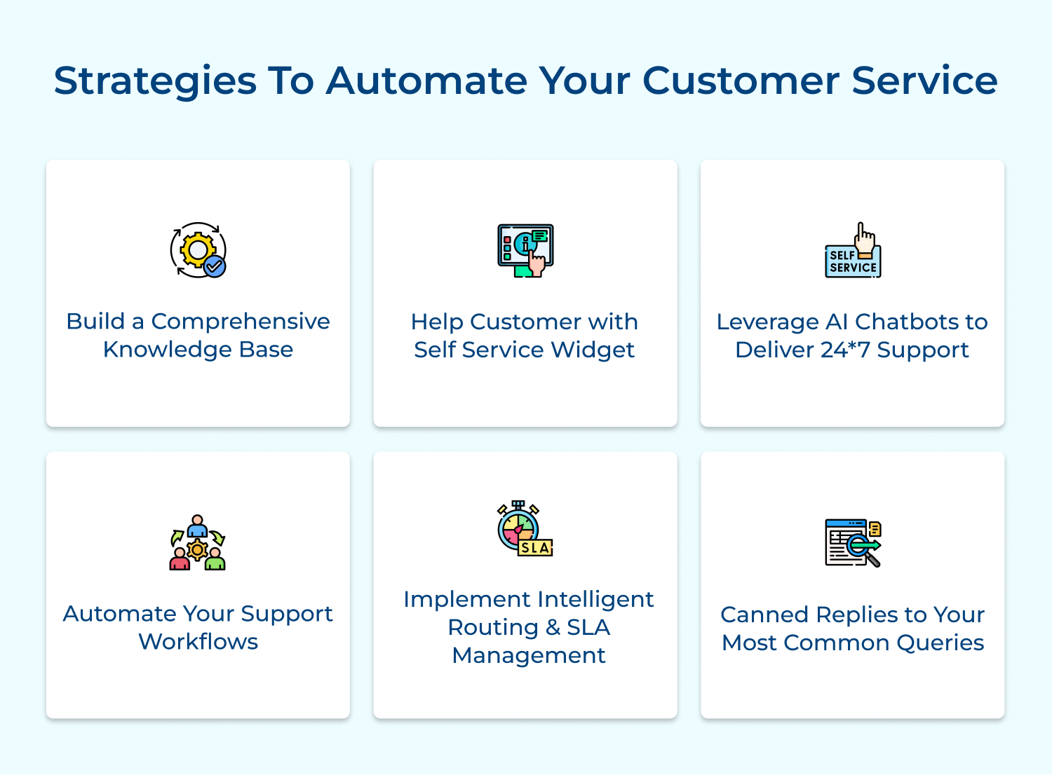 Strategies to automate your customer service