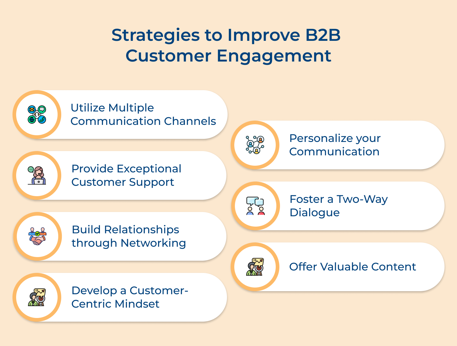 B2B customer engagement strategies