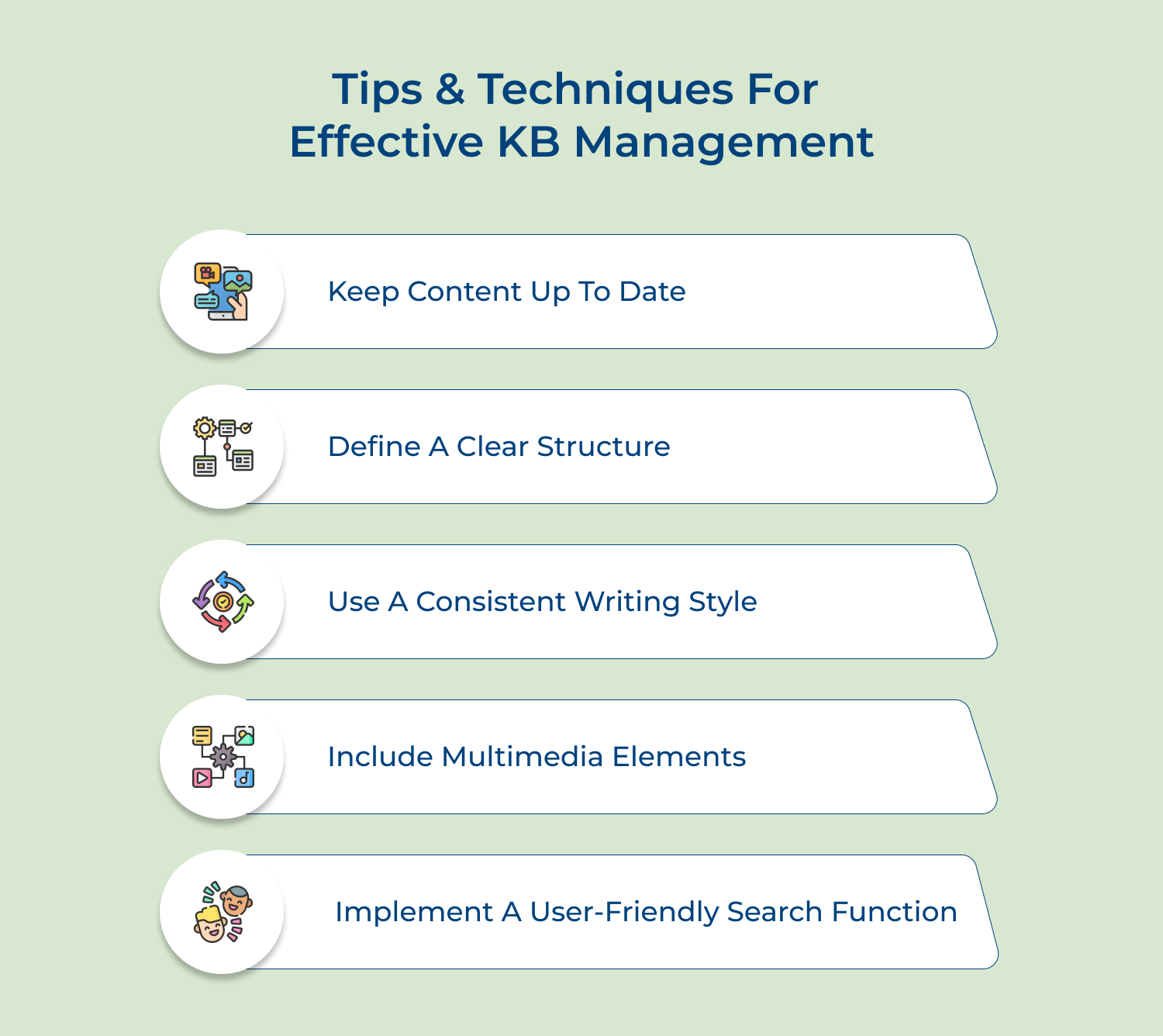 Tips and techniques for effective KB management