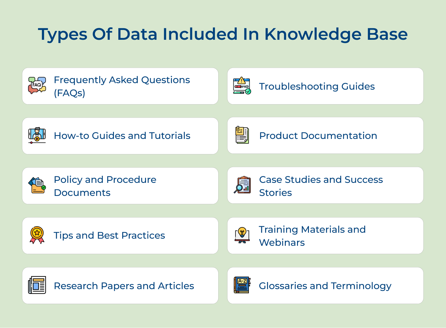 Types of data included in knowledge base