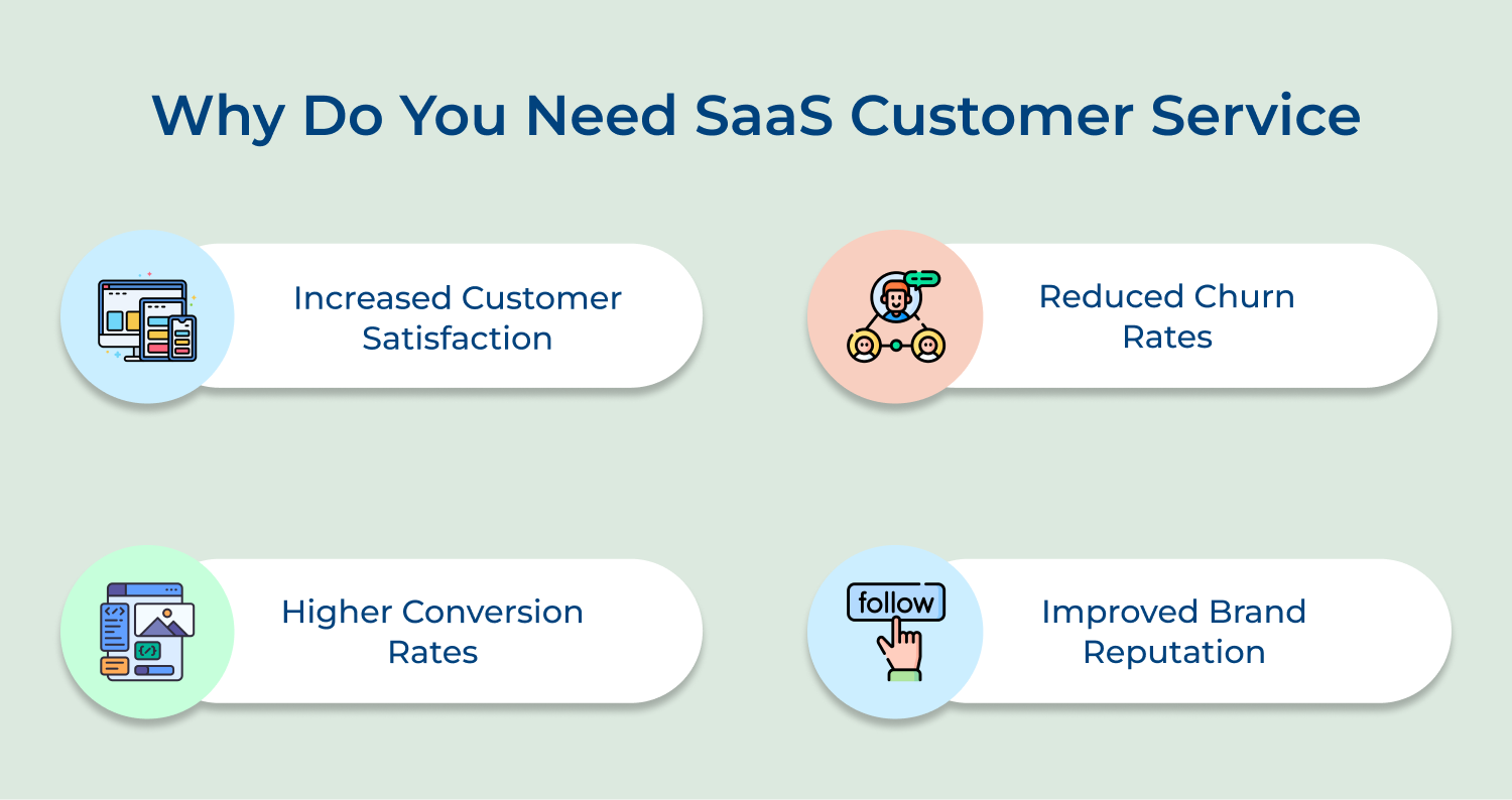 Why do you need SaaS customer service