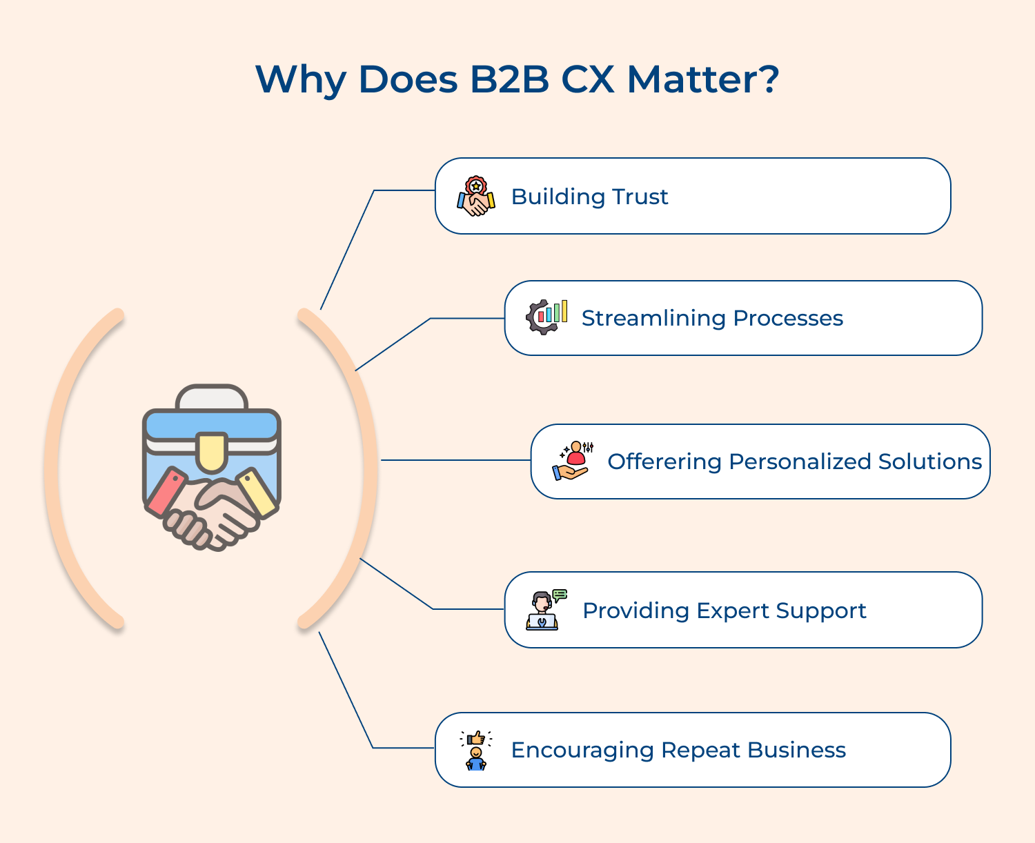 Why does B2B CX matter