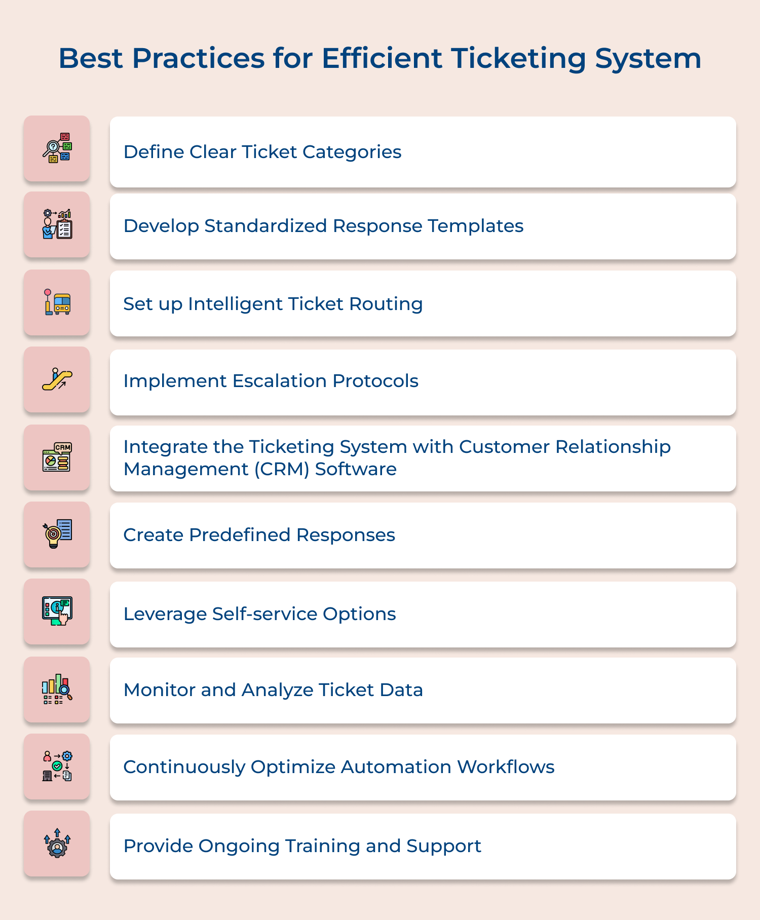 Best practices for efficient ticketing system