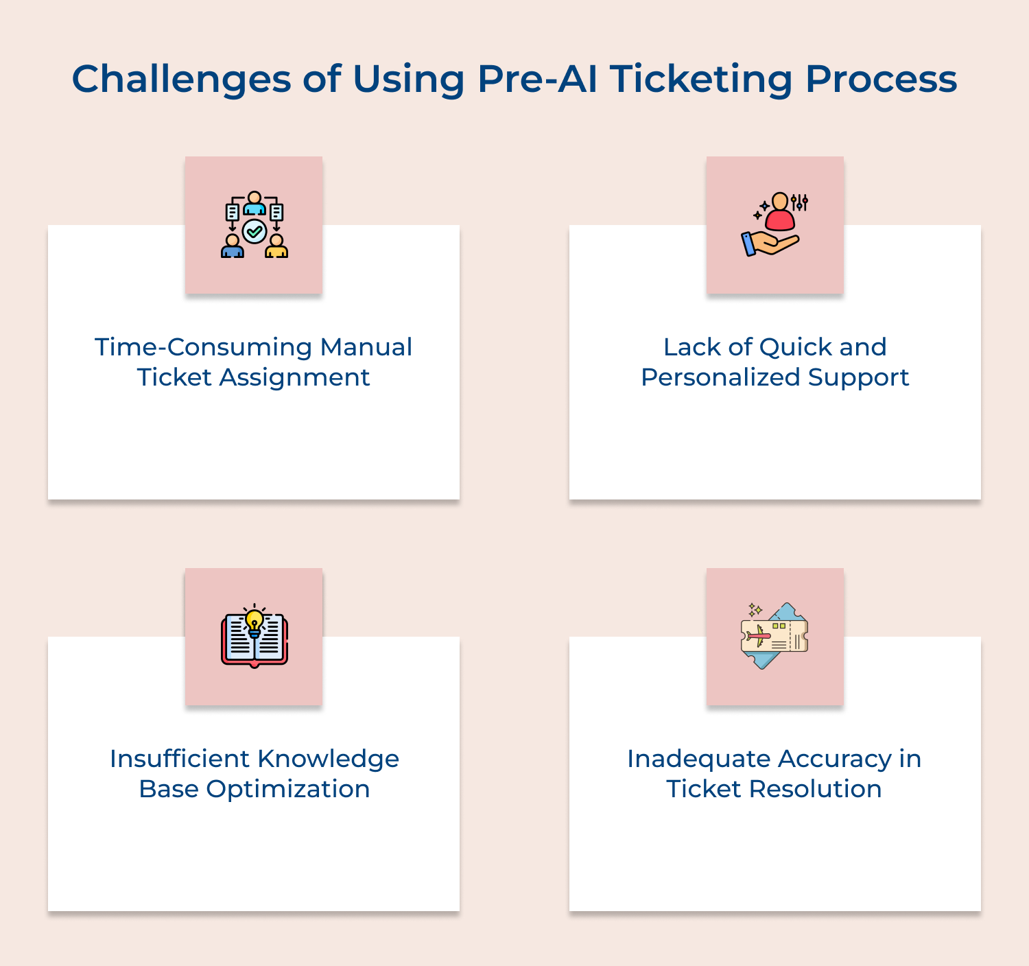 Challenges of using pre-AI ticketing process