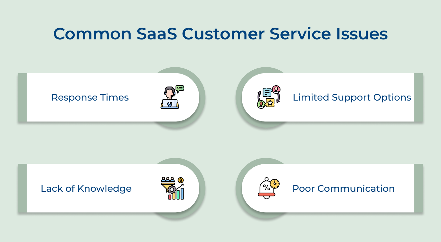 Common SaaS customer service issues