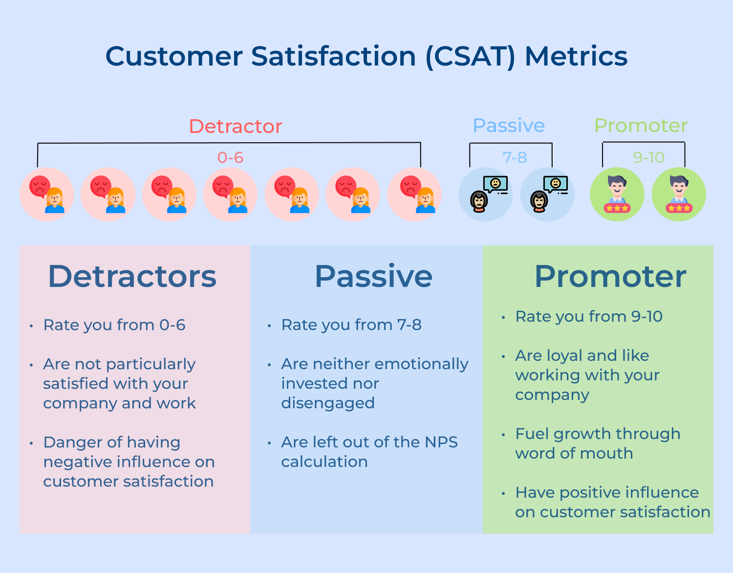 Customer satisfaction (CSAT) metrics