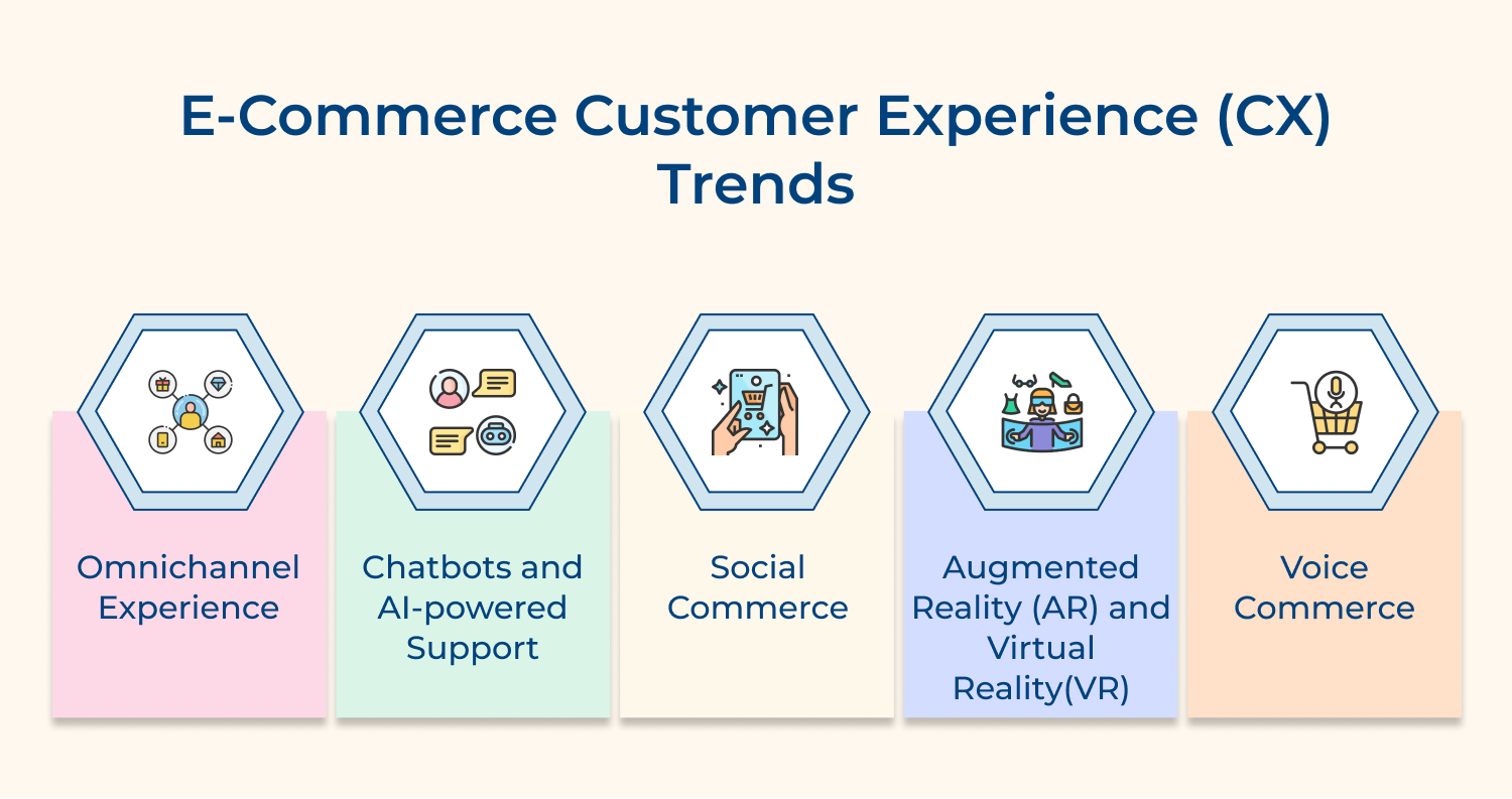 Ecommerce customer experience (CX) trends