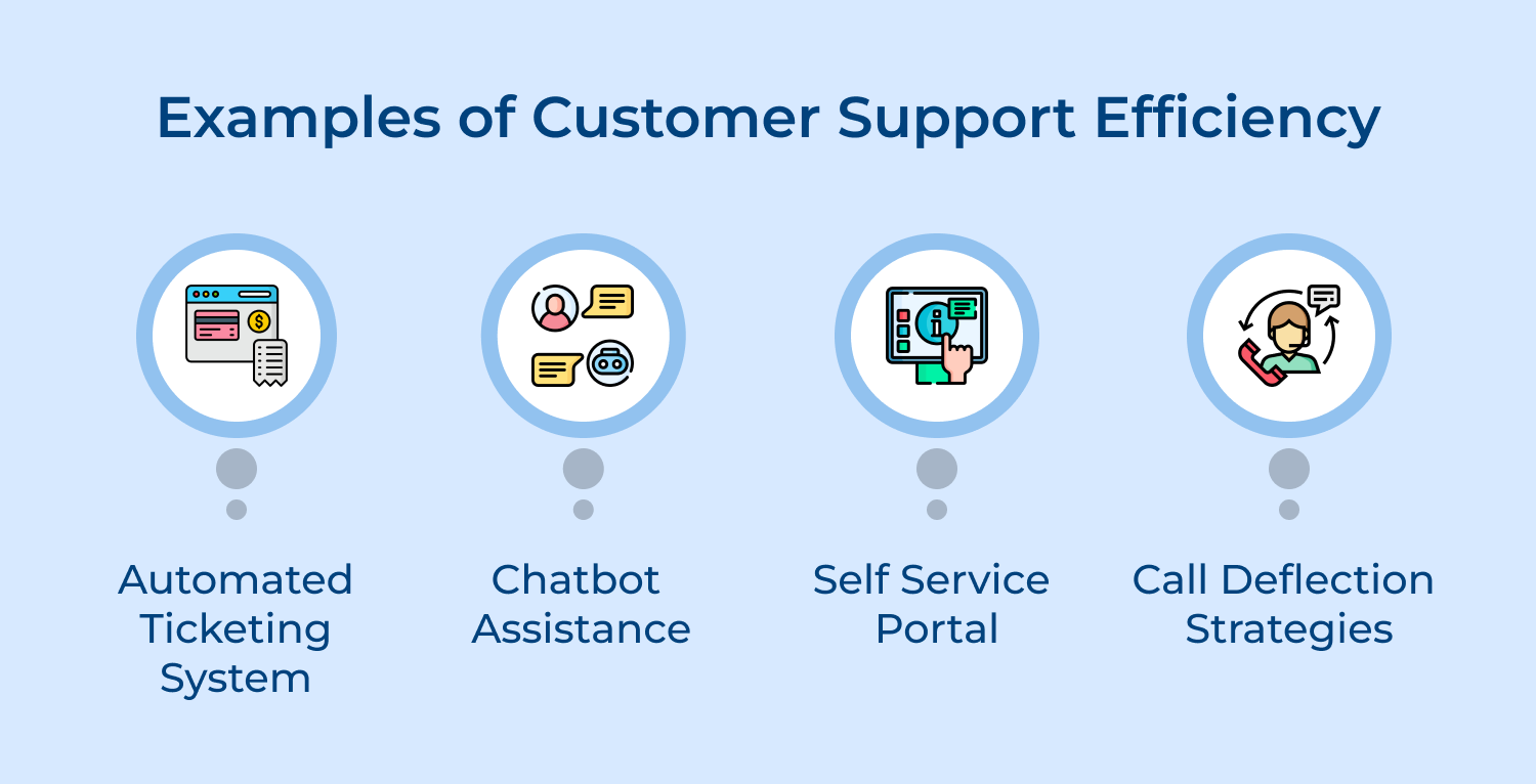 Examples of customer support efficiency