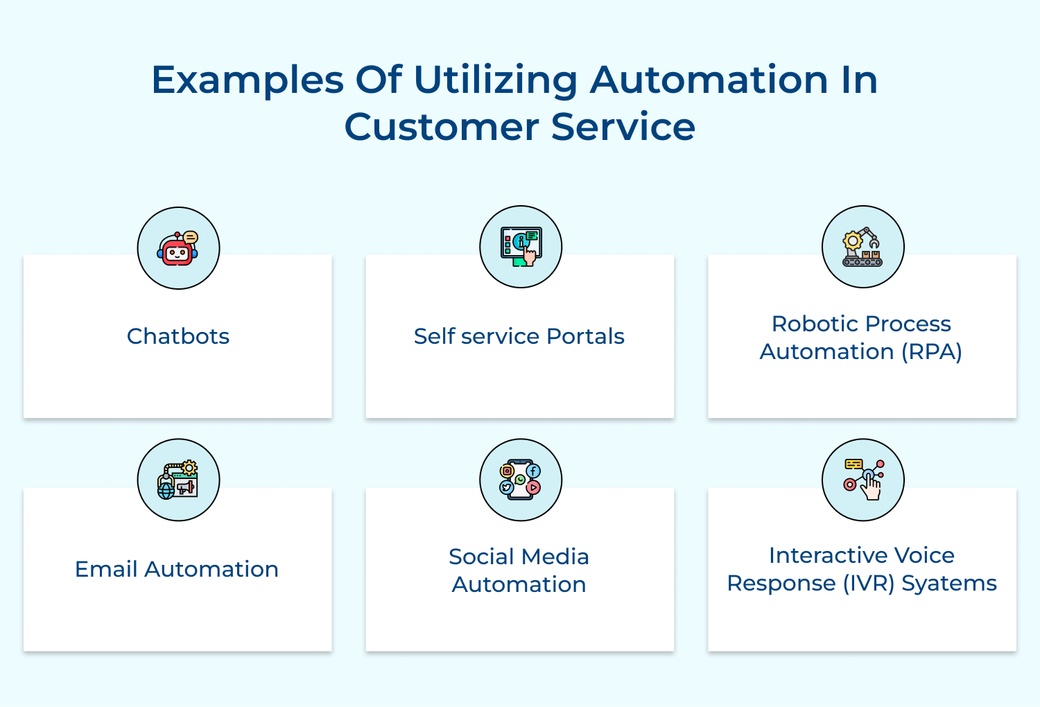 Examples of utilizing automation in customer service