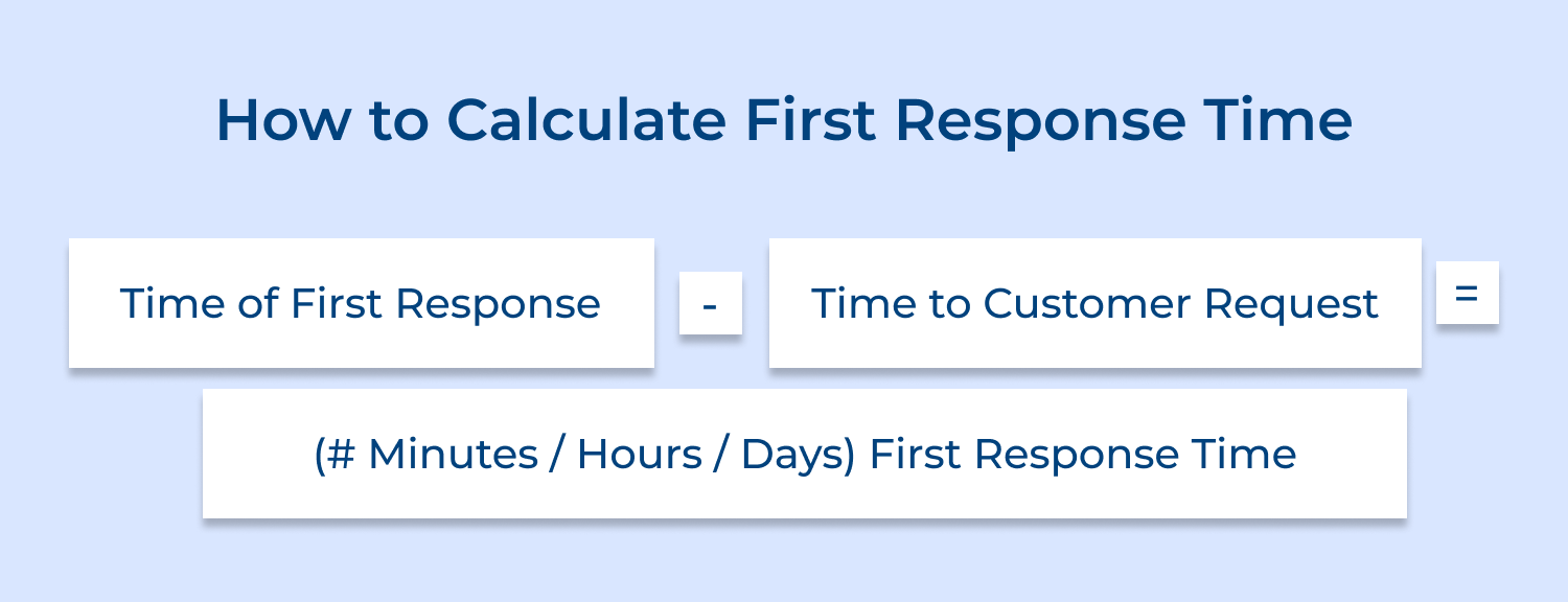 How to calculate first response time