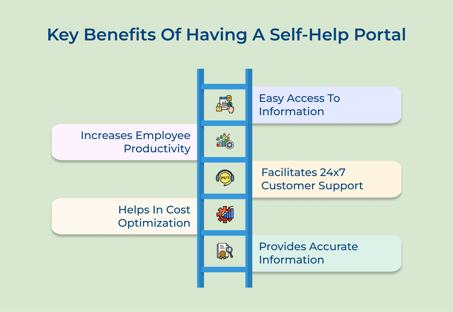 key benefits of having a self-help portal