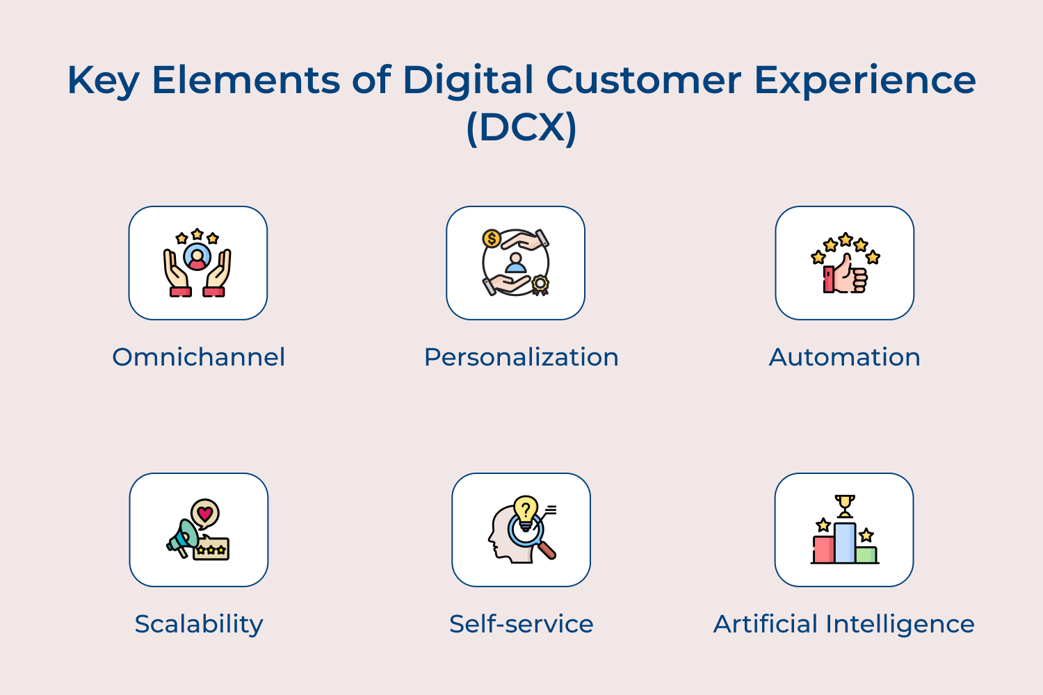 Key elements of digital customer experience (DCX)