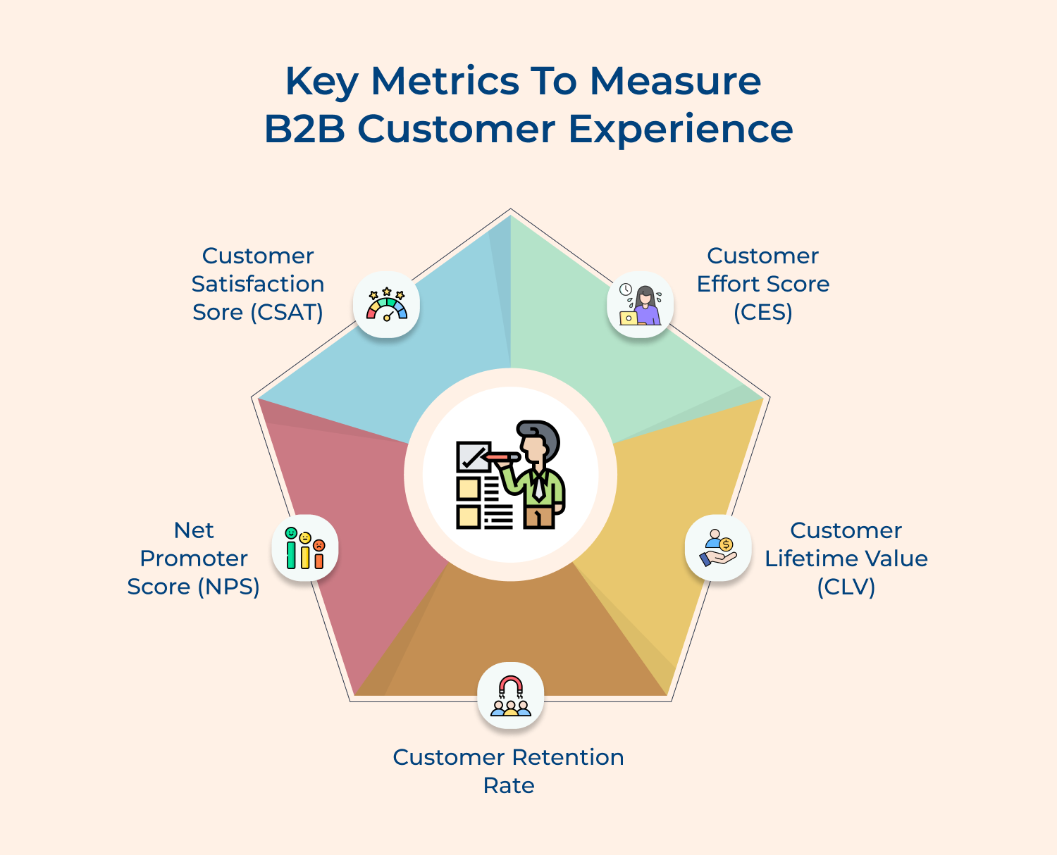 B2B customer experience key metrics