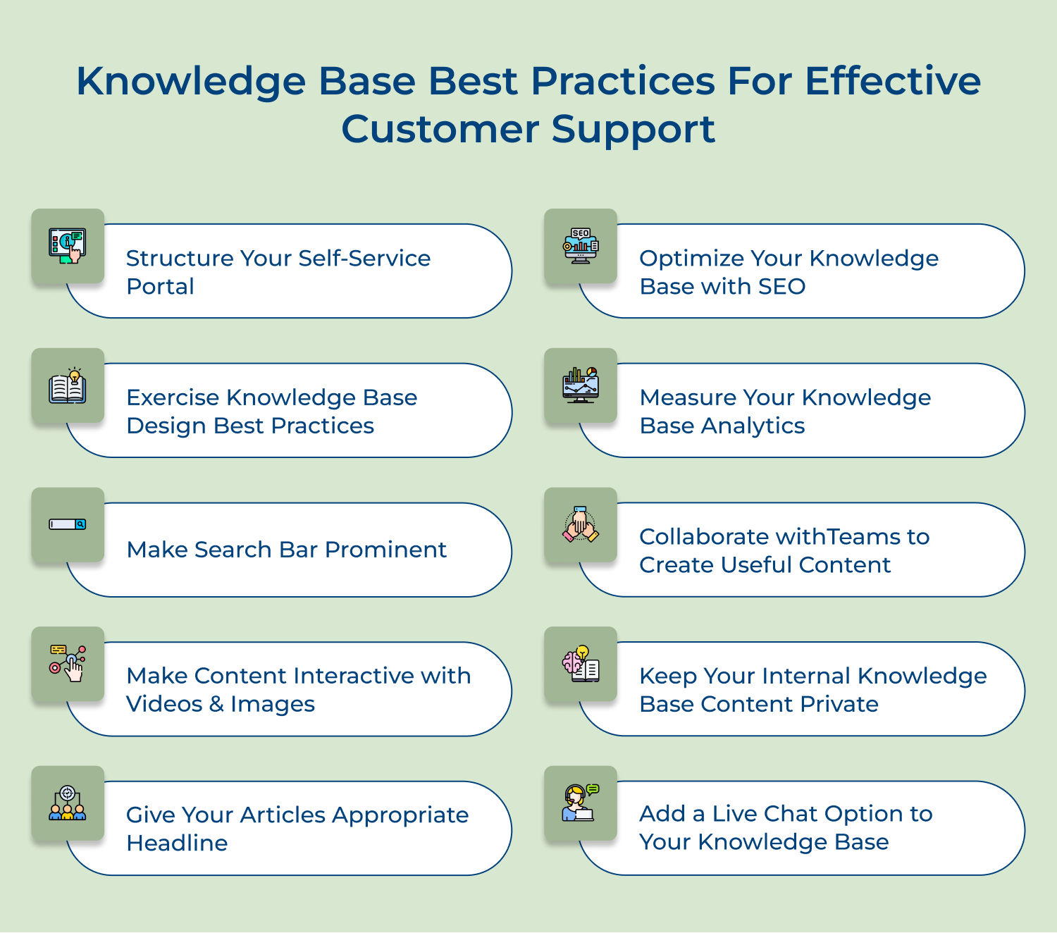 Knowledge base best practices for effective customer support