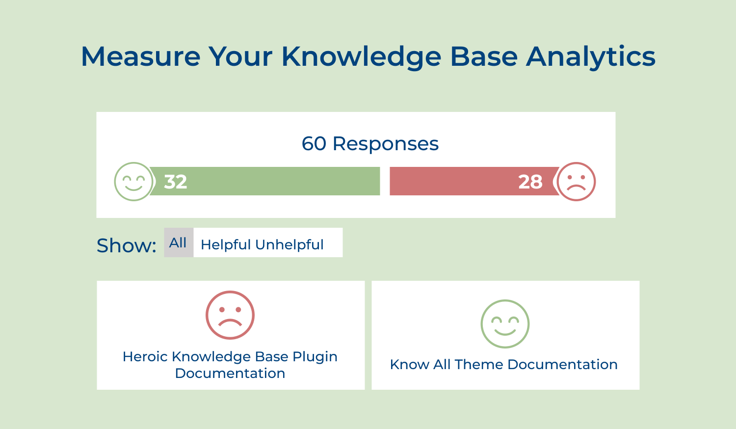 Measure your knowledge base analytics