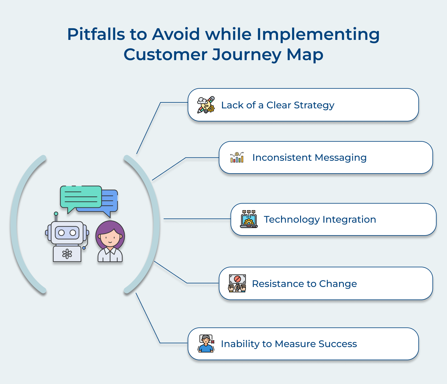 Customer journey map pitfalls