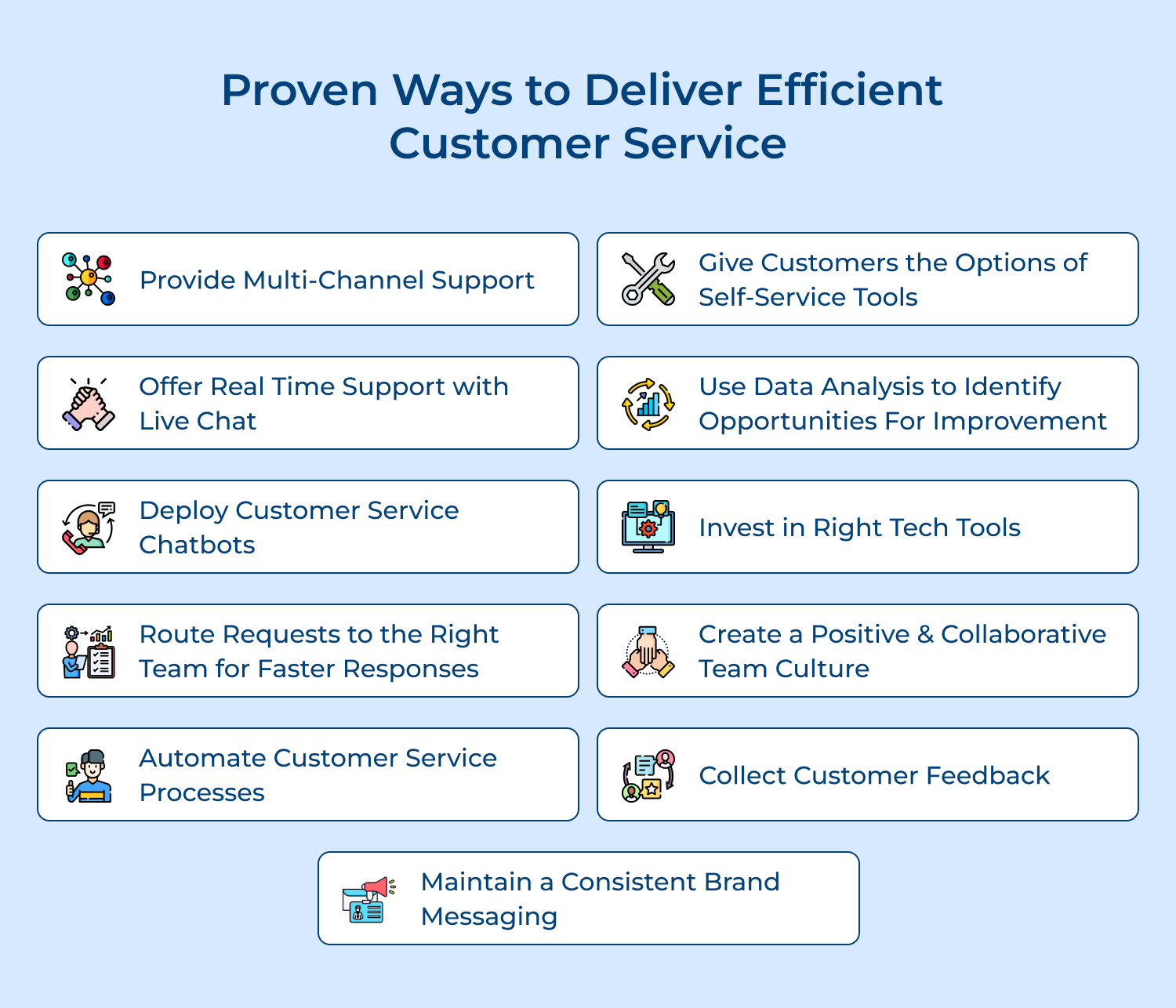 Ways to deliver efficient customer service