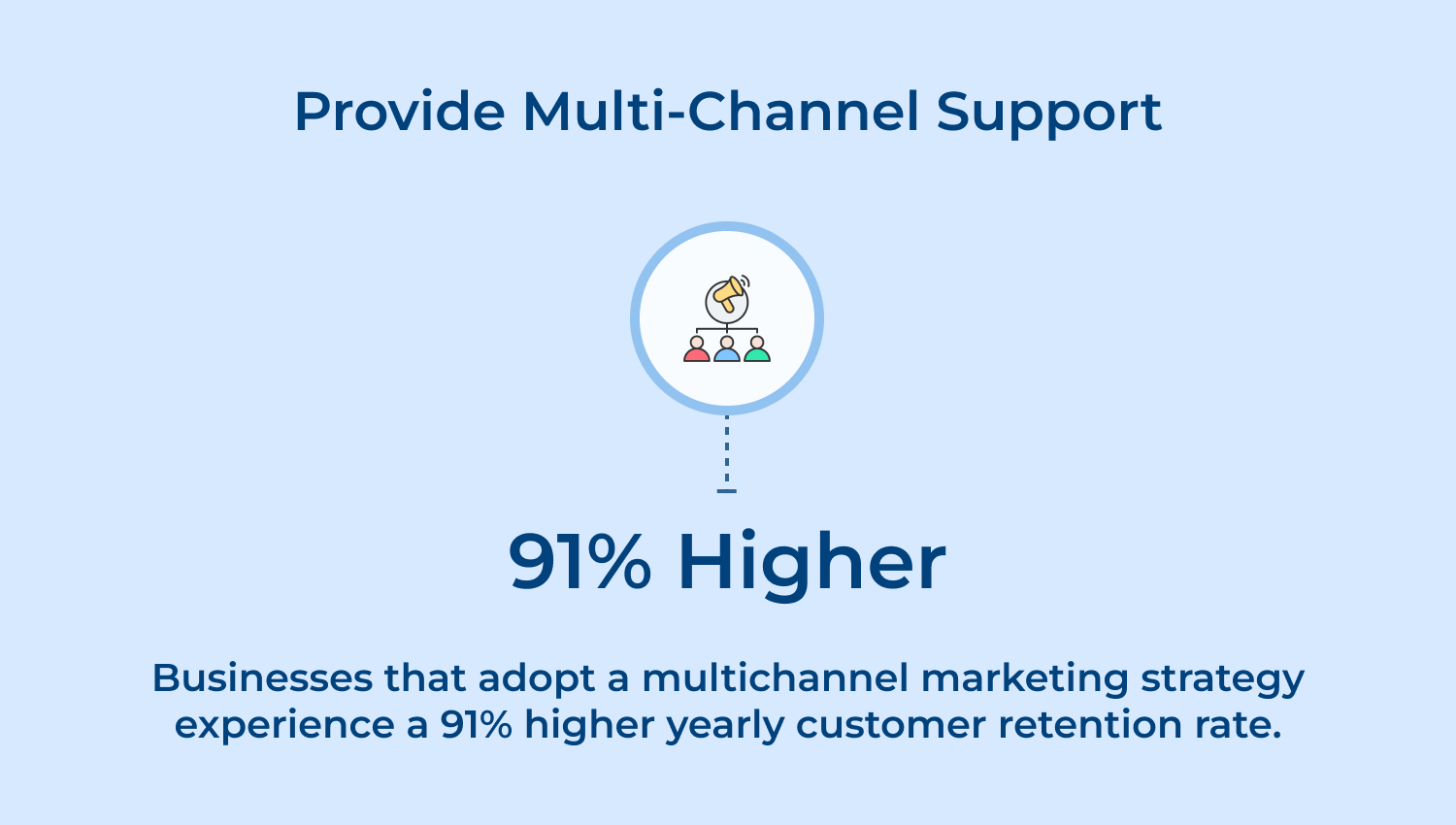 Provide multi-channel support