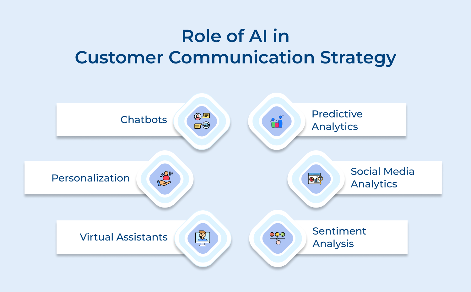 AI and automation in customer communication strategy