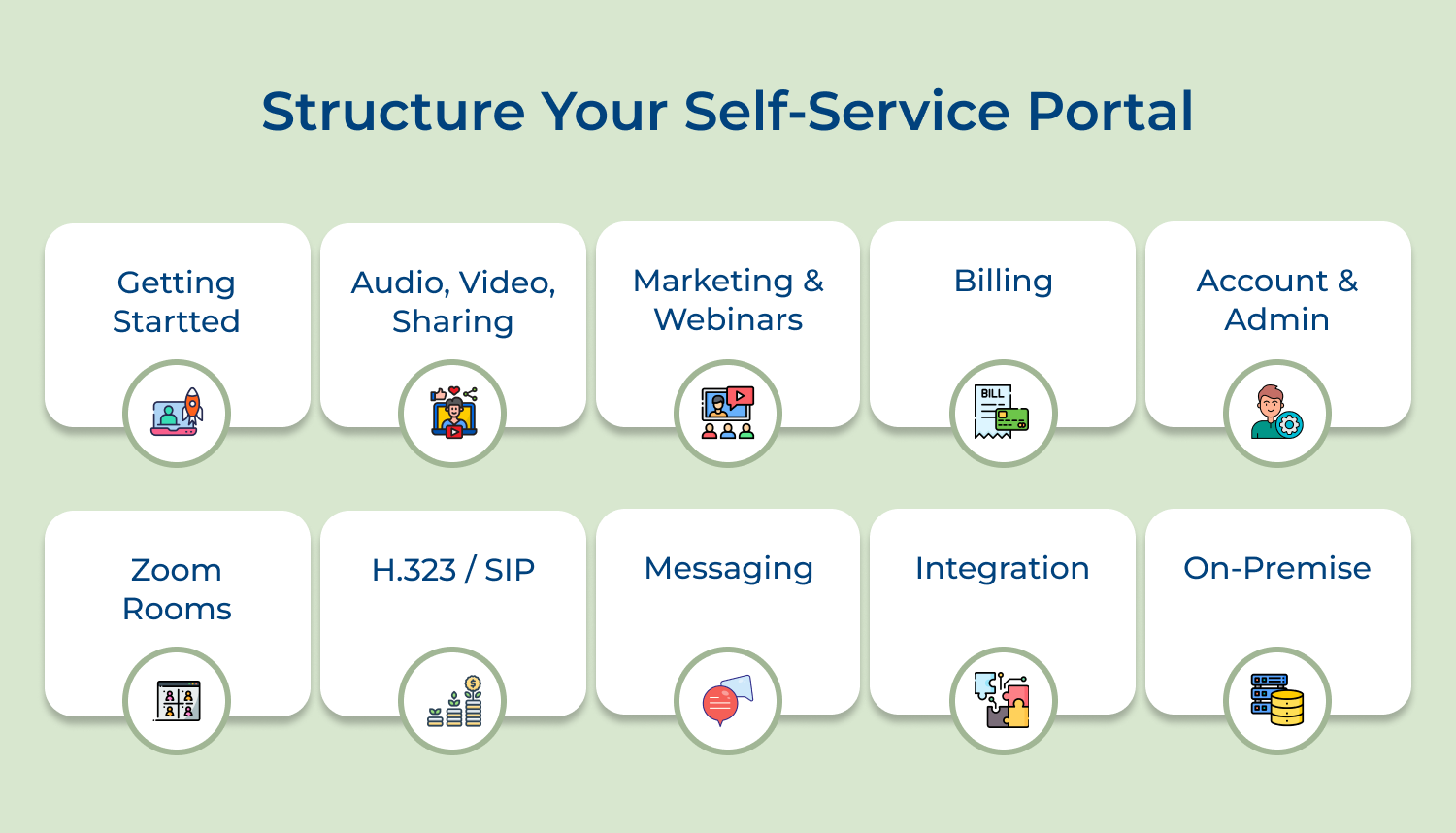 Structure your self-service portal