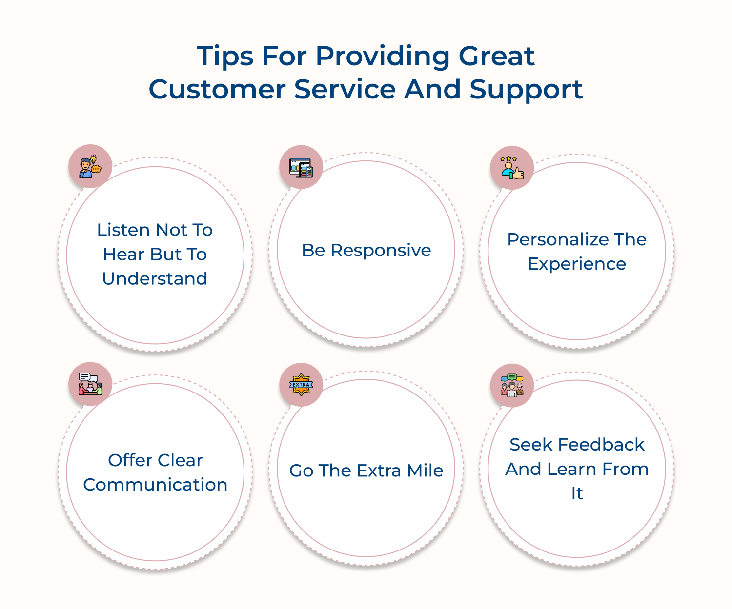 Tips for providing customer service and support