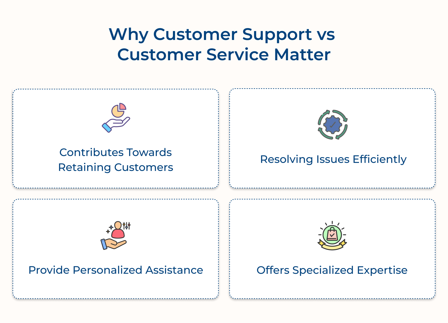 Why customer support vs customer service matter