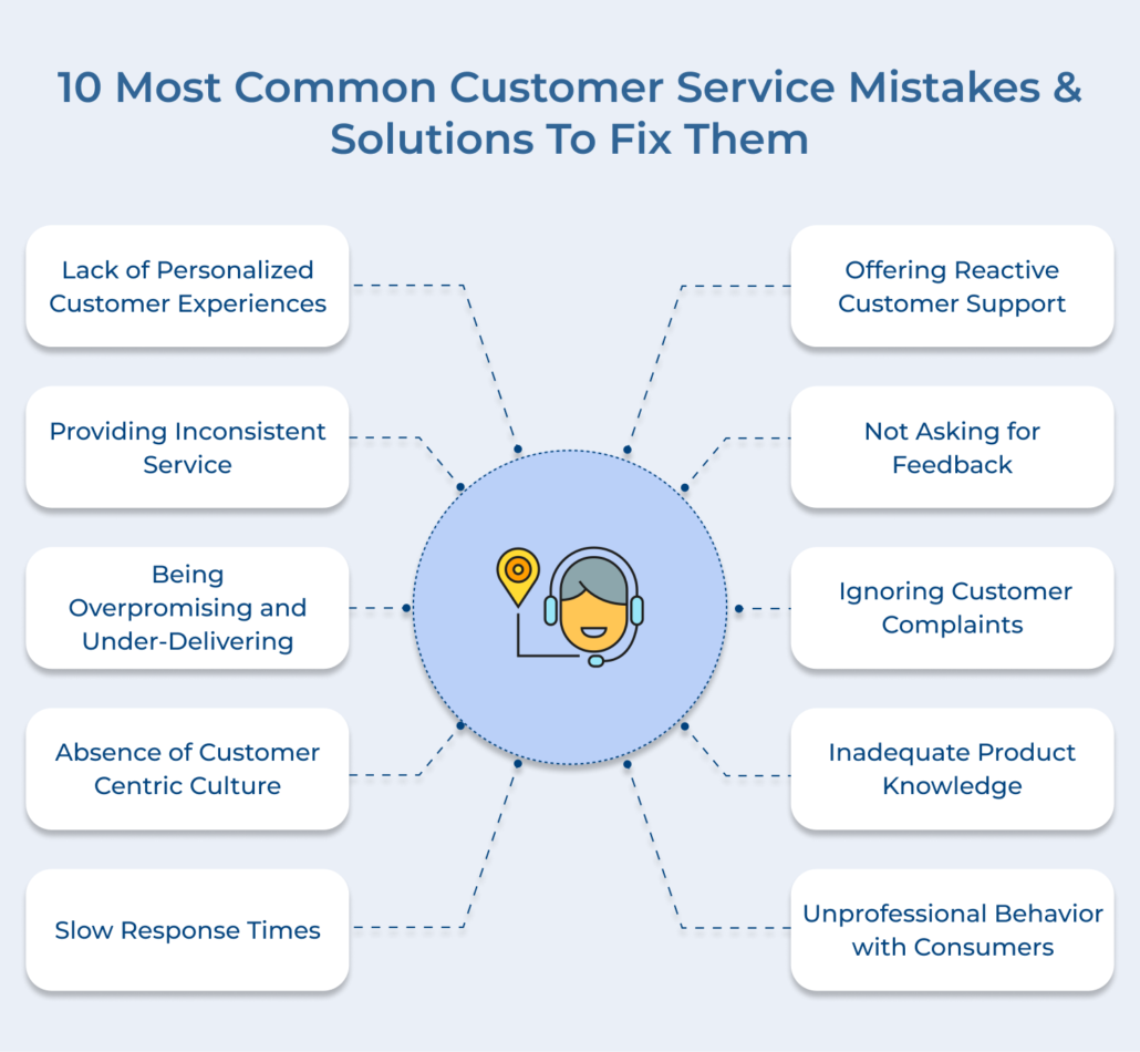 10 Common Customer Service Mistakes Businesses Should Avoid