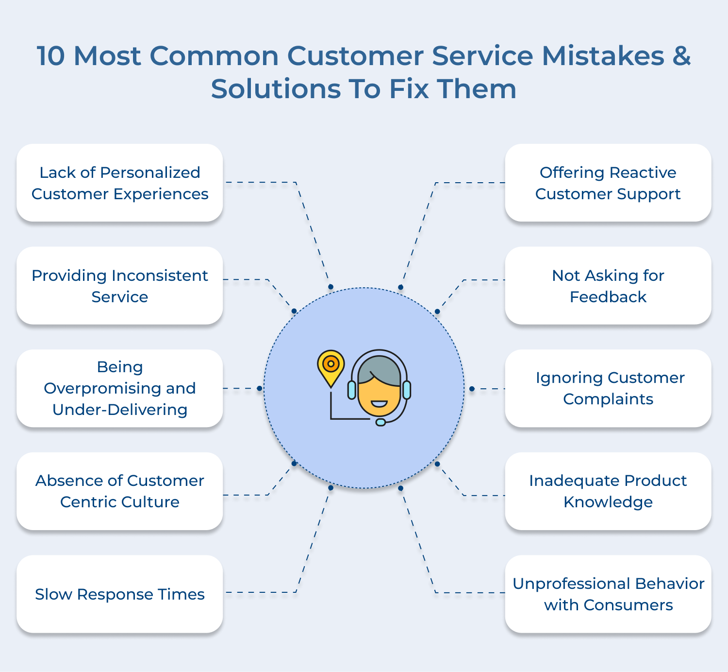 10 most common customer service mistakes and solutions to fix them