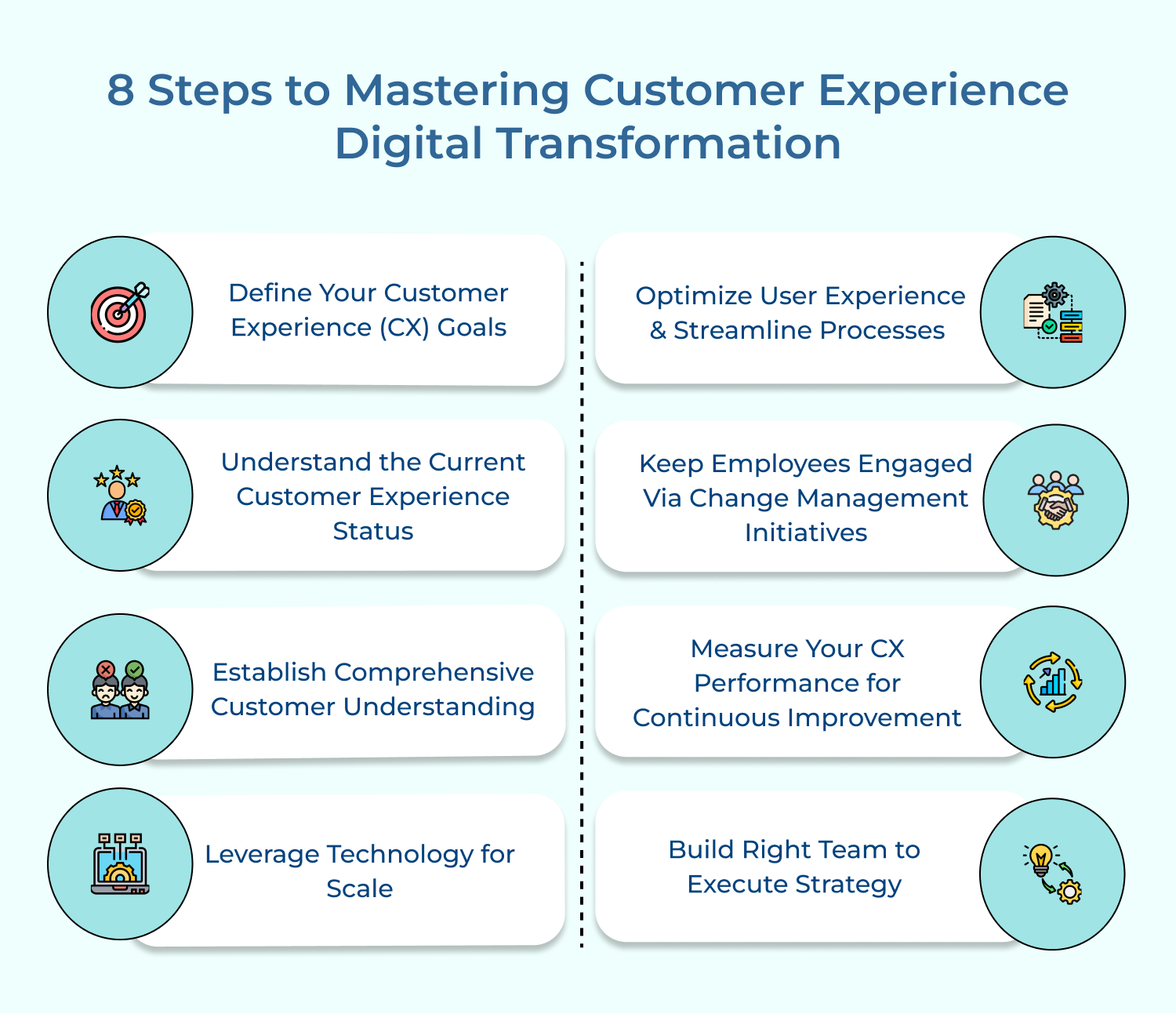 8 steps to mastering customer experience digital transformation