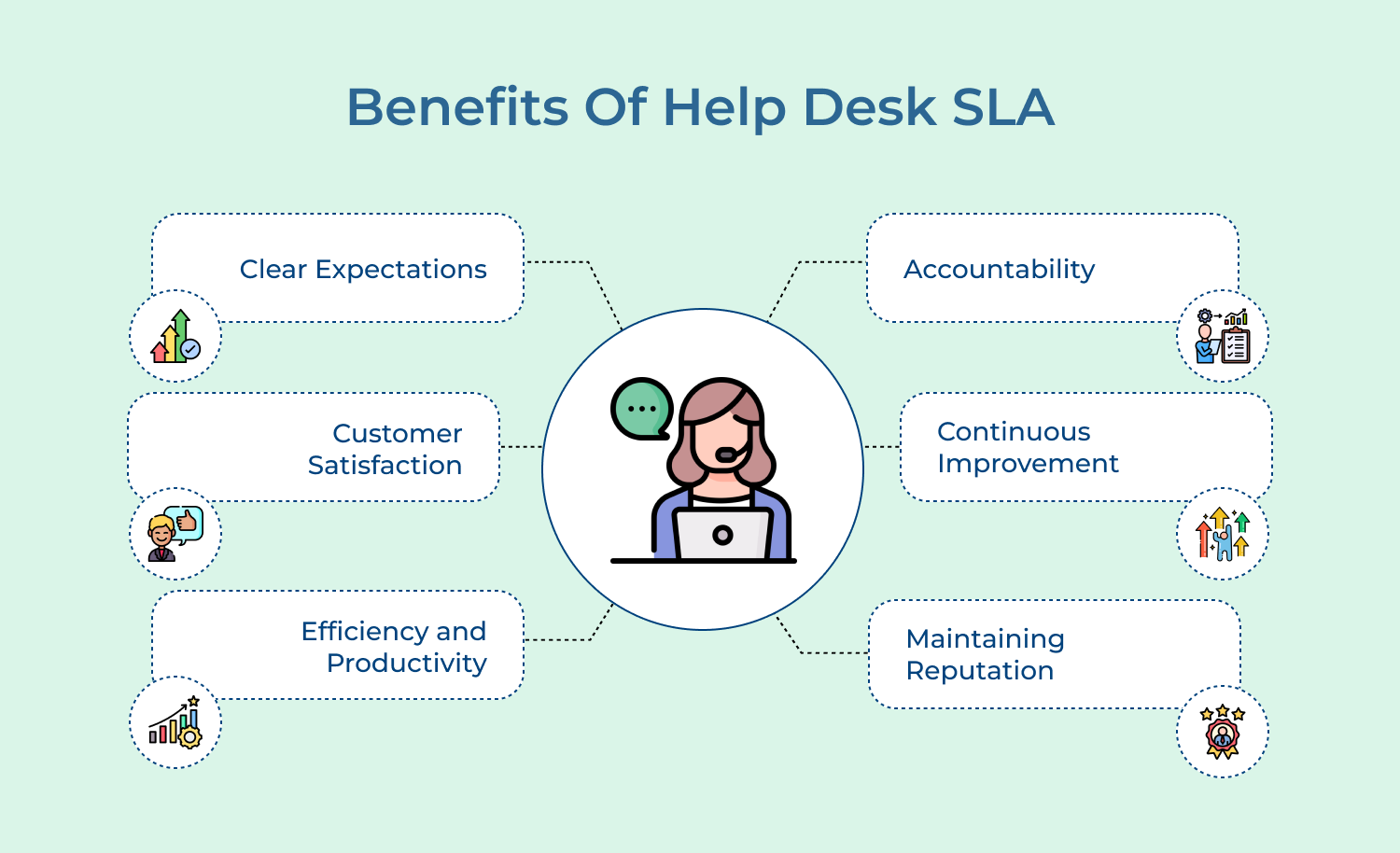 Benefits Of help desk SLA