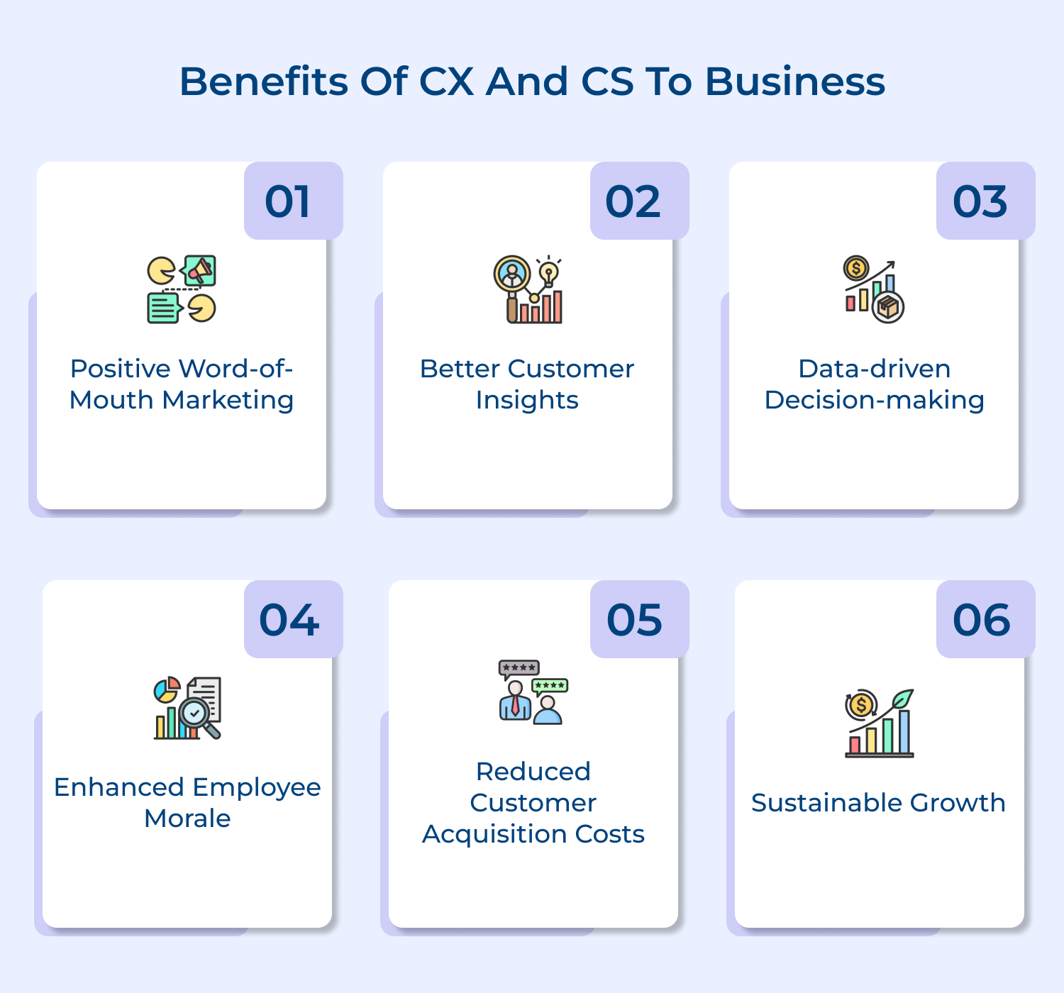 Benefits of CX and CS to business