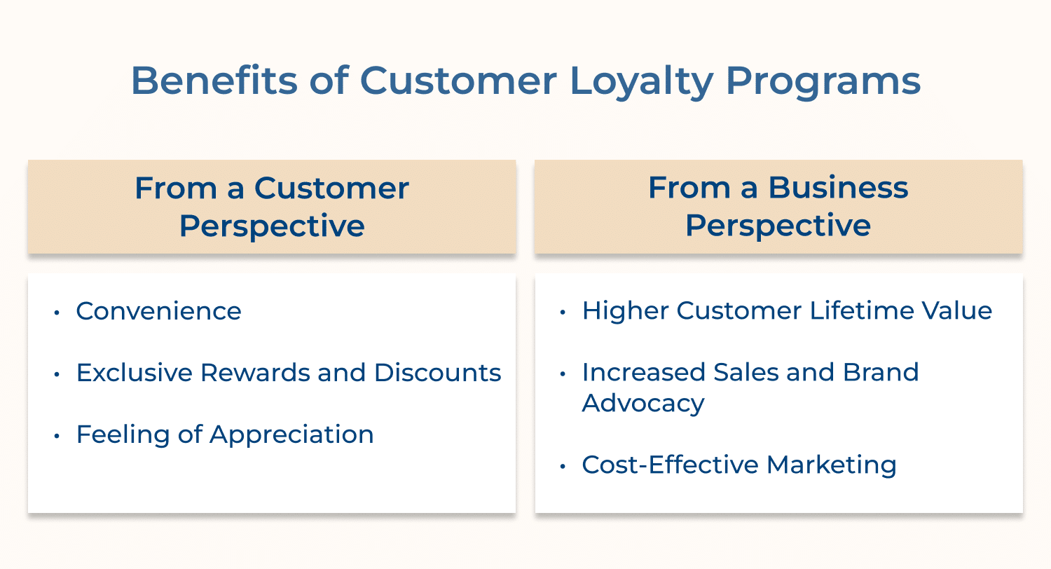 Benefits of Customer Loyalty Programs