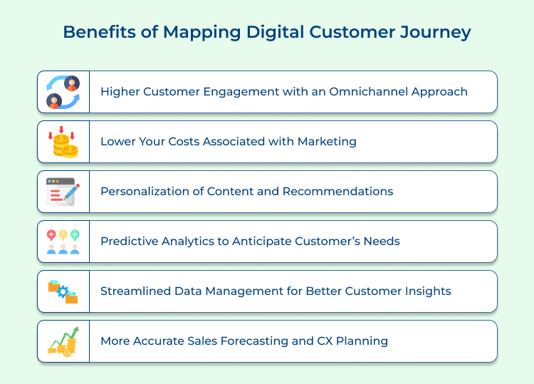 Benefits of Mapping Digital Customer Journey