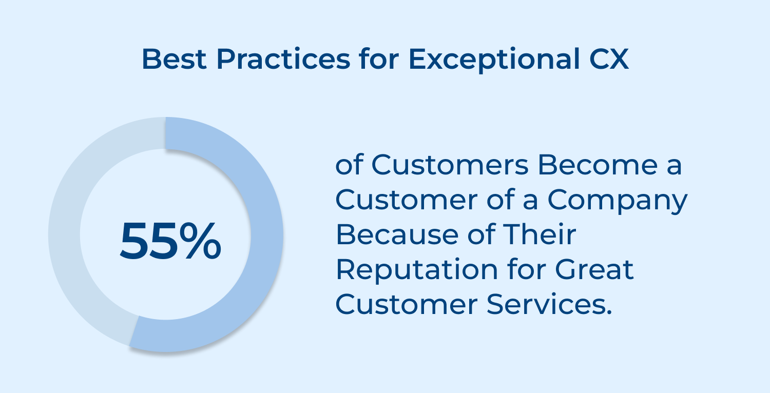Best practices for exceptional CX